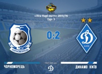 «Чорноморець» - «Динамо» 0:2. Одеські пристрасті