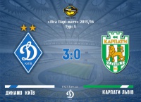 «Динамо» - «Карпати» 3:0. Впевнено та спокійно