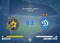 Гармаш передає естафету Гонсалесу. Аналіз матчу «Маккабі» - «Динамо»