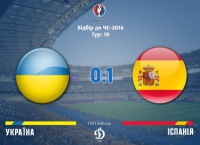 Україна – Іспанія 0:1. І знову - стикові матчі