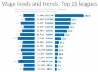 15 головних цифр про Лігу Парі-Матч з економічного звіту УЄФА