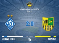 «Динамо» впевнено переграє «Металіст»: 2:0