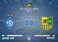 «Динамо» - «Металіст» - 2:0. Відеоаналіз матчу