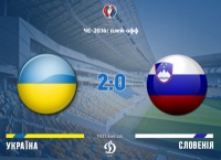 Історія і факти: Словенія - Україна