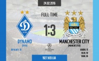 Що можна протиставити класу? Аналіз матчу «Динамо» - «Манчестер Сіті»