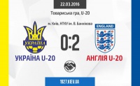 Збірна України U-20 всуху поступилася англійцям