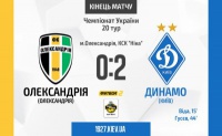 «Динамо» перемогло «Олександрію»