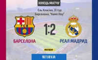 «Реал» на «Камп Ноу» перемагає «Барселону»