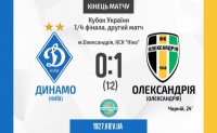 «Динамо» сенсаційно програє «Олександрії» в 1/4 Кубку України - 0:1