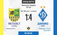 «Металіст» - «Динамо» 1:4. Вдалий експеримент 