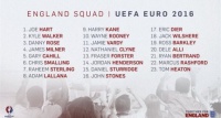 Англійці оголосили заявку на чемпіонат Європи