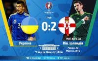 ЄВРО-2016. Збірна України програє матч Північній Ірландії і ставить під сумнів вихід до плей-офф