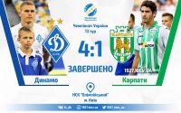 «Динамо» без проблем обіграло «Карпати»