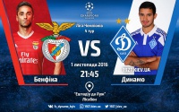 «Бенфіка» – «Динамо» Київ: прогноз Ігоря Циганика