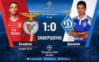 «Динамо» програє «Бенфіці» і  втрачає шанси на вихід у плей-офф Ліги чемпіонів