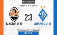 U-19: «Динамо» здобуло перемогу над «Шахтарем», граючи у меншості