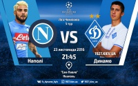 «Наполі» – «Динамо». Прогноз Ігоря Циганика