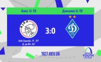 «Динамо» (U-19) розгромно програє «Аяксу» (U-19) і прощається з юнацькою Лігою УЄФА