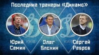 Статистика останніх тренерів «Динамо»: привід для Суркіса задуматися?