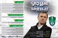 Експерти - про призначення Реброва в «Аль-Ахлі»