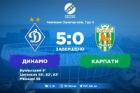 Дебют Кедзьори, хет-трик Циганкова, повернення Гусєва на поле. «Динамо» декласує «Карпати»: 5:0