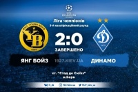 Пше 2:0. «Динамо» програє у Швейцарії та вилітає з Ліги чемпіонів