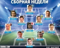 Збірна тижня з українських футболістів
