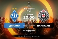 «Динамо» - «Партизан»: прогноз Ігоря Циганика