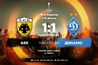 Усе вирішиться в Києві. «Динамо» зіграло внічию з АЕКом