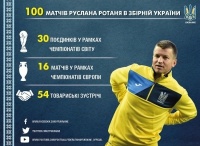 Руслан Ротань провів 100-ий матч у складі збірної України! 