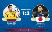 Рекордне вилучення та черговий технологічний гол - Японія перемогла Колумбію