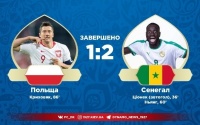 Польща мінімально поступилася Сенегалу