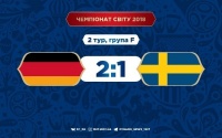 Німеччина у меншості здобуває вольову перемогу над Швецією