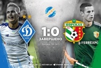 «Динамо» мінімально перемогло «Ворсклу»