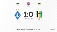 Одноосібні лідери. «Динамо» переграє «Олександрію» 