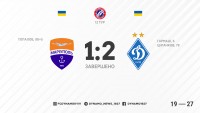 «Динамо» впевнено у меншості перемогло «Маріуполь»