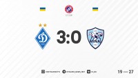 «Динамо» розгромно перемагає «Минай»