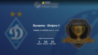 Setanta Sports рекламує підписку на ОТТ-платформу анонсом матчу «Динамо» - «Дніпро-1»