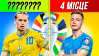 Найдорожчі гравці збірної України на Євро-2024