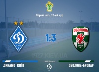 «Динамо-2» програє «Оболонь-Бровар» - 1:3