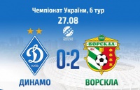 «Ворскла» карає «Динамо» на «Олімпійському»