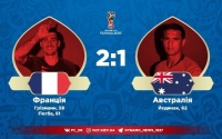 Франція дотиснула Австралію завдяки VAR та технології фіксації голу