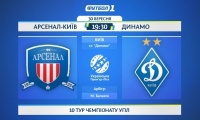 «Арсенал-Київ» — «Динамо»: статистичне прев’ю