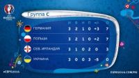 Згадати все. Євро-2016. Група C