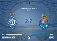 «Динамо» - «Порту» 2:2. Важкий початок