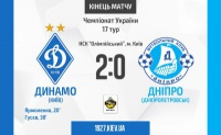 У чемпіонаті стартуємо з перемоги. «Динамо» переграє «Дніпро» на «Олімпійському»: 2:0