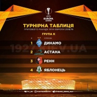 «Динамо» в Лізі Європи: експрес-представлення майбутніх суперників по груповому етапу