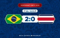 Бразилія вже у доданий час вириває перемогу у Коста-Ріки