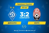 Неймовірний камбек «Динамо» у грі з «Зорею»