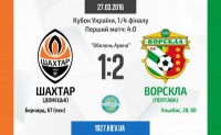 Дубль Хльобаса приносить перемогу «Ворсклі» над «Шахтарем»
